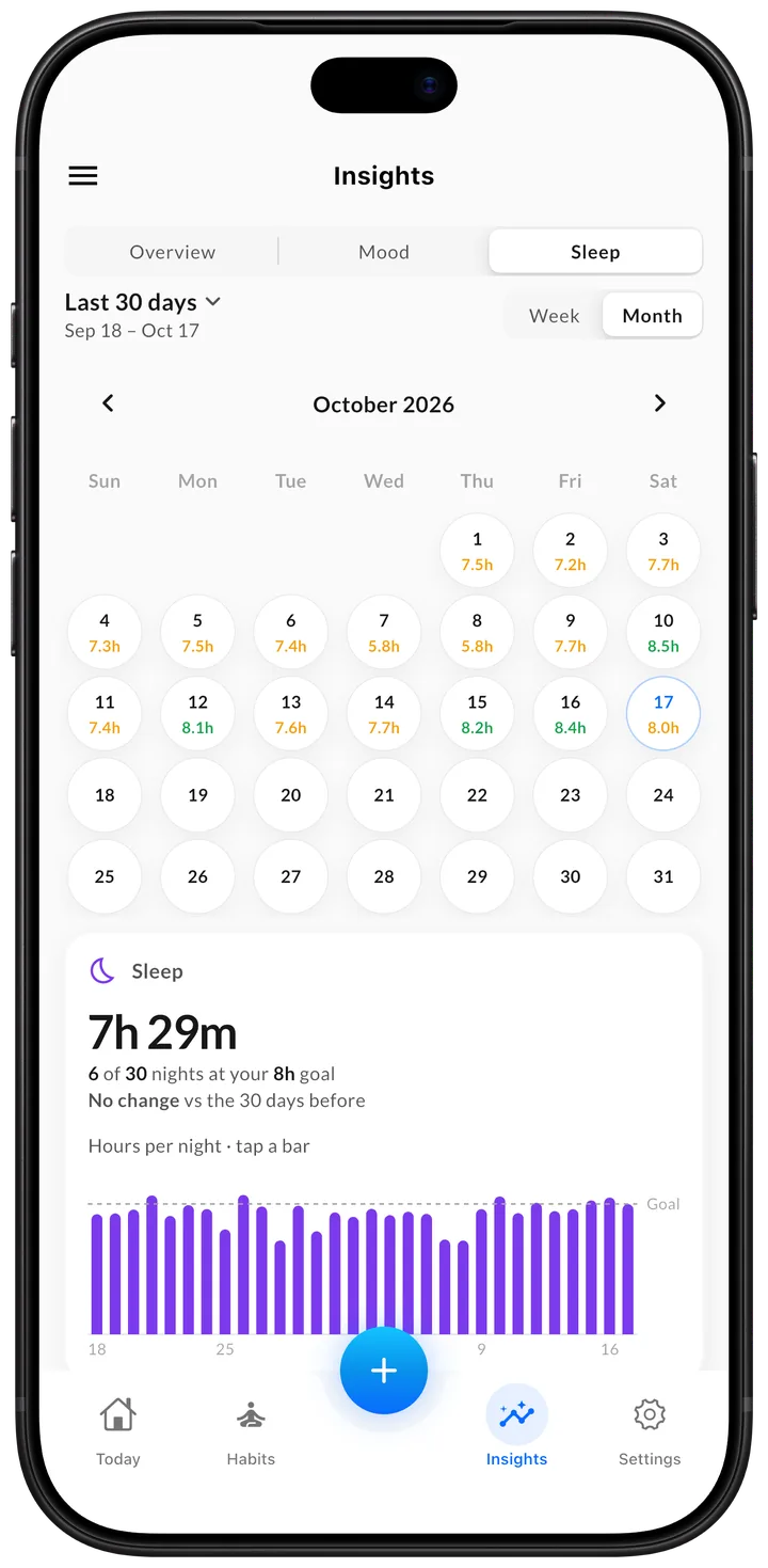 Habigrow sleep insights: month calendar of hours slept and nightly chart