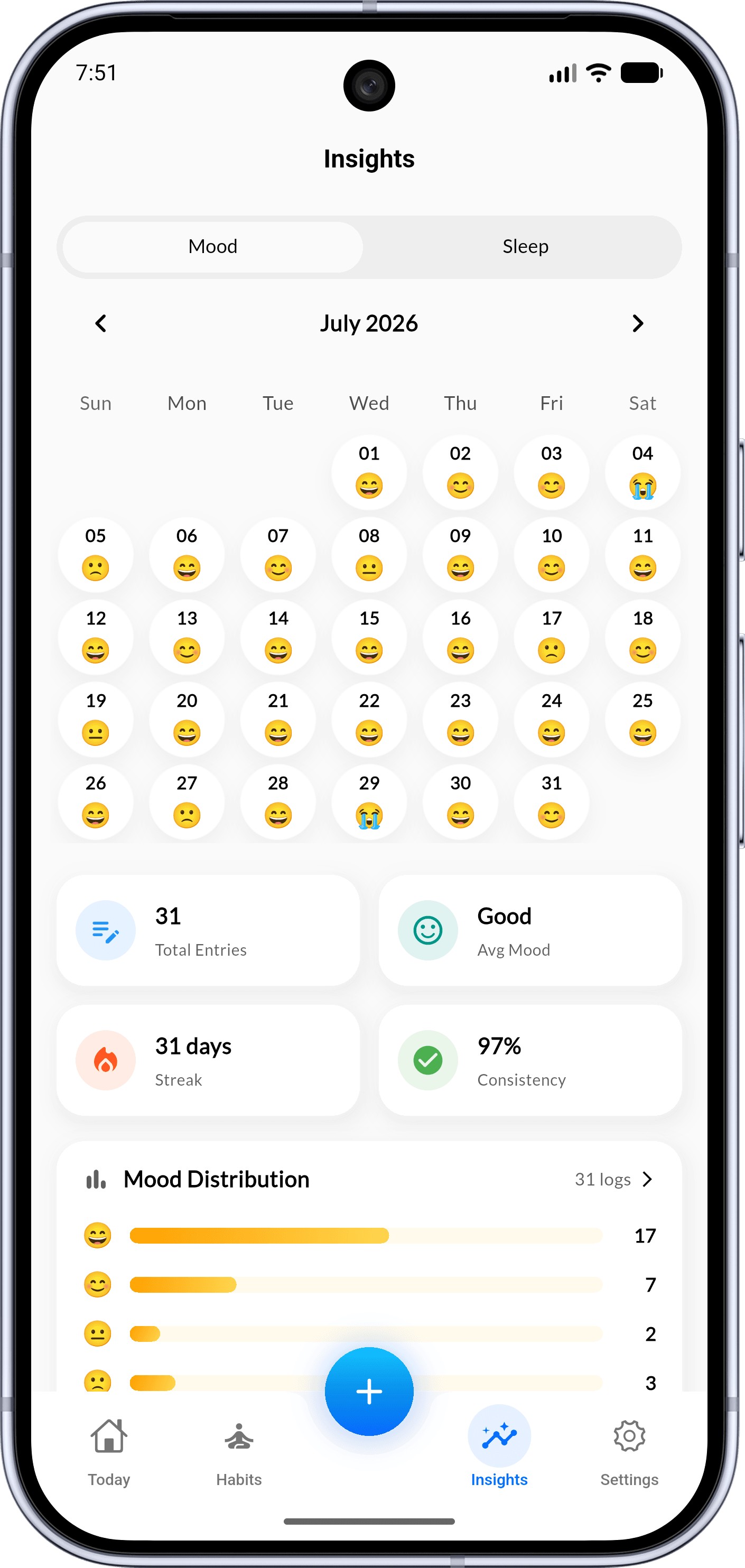 See What’s Working step illustration showing Habigrow app interface