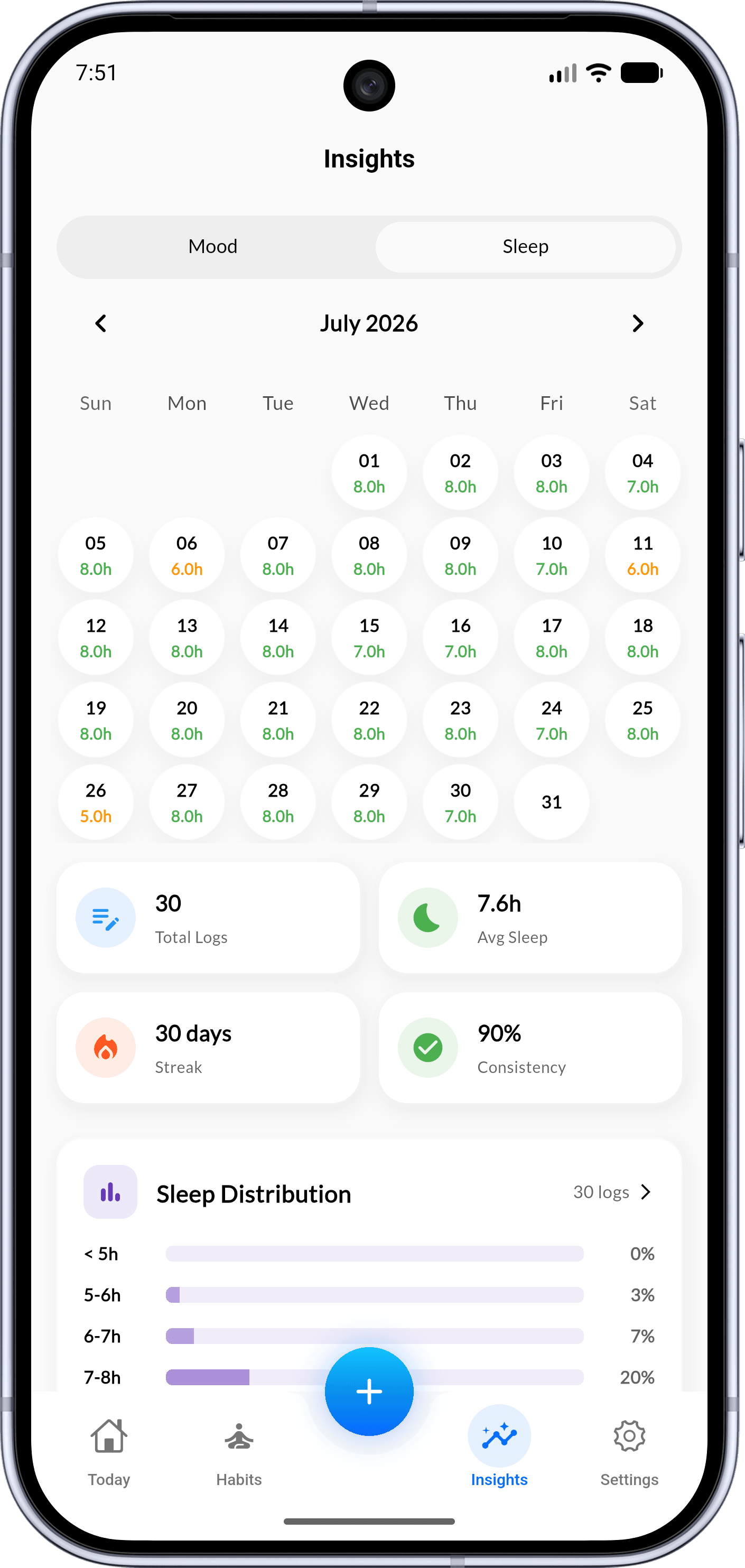 Habigrow App Interface - Feature View 8
